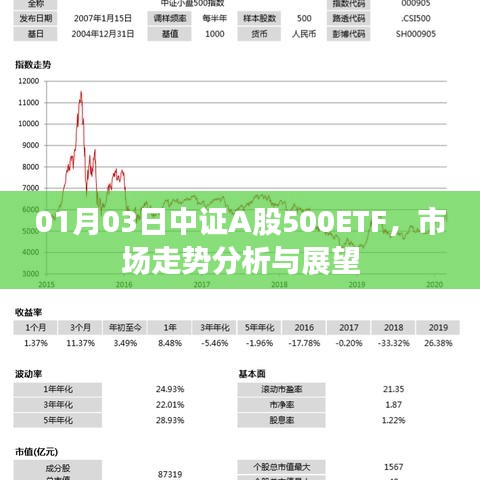 中证A股500ETF市场走势分析与展望（日期，XX年XX月XX日）