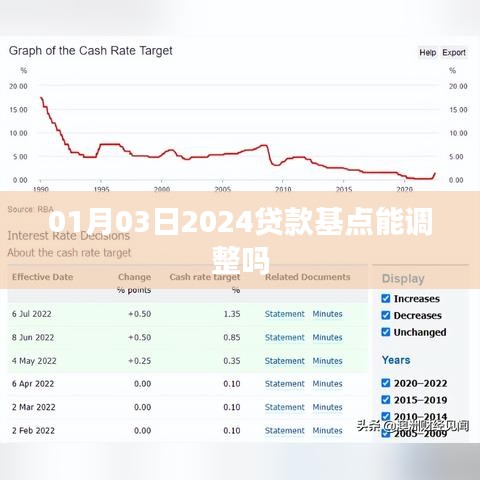 2024年1月贷款基点调整预测及分析