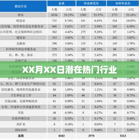 XX月XX日热门行业趋势分析