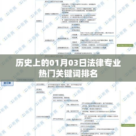 历史上的法律专业关键词排名，一月三日概览