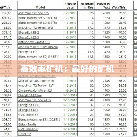高效率矿机：最好的矿机 
