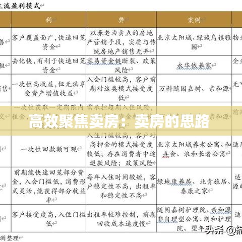 高效聚焦卖房：卖房的思路 