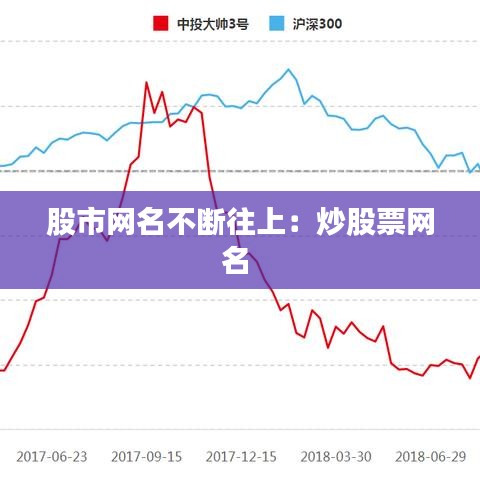 股市网名不断往上：炒股票网名 