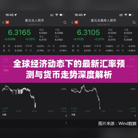 全球经济动态下的最新汇率预测与货币走势深度解析