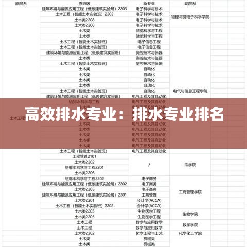 高效排水专业：排水专业排名 