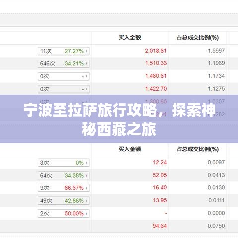 宁波至拉萨旅行攻略，探索神秘西藏之旅