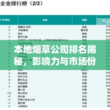 本地烟草公司排名揭秘，影响力与市场份额一览