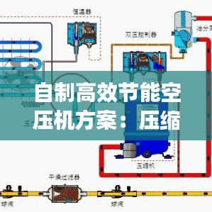自制高效节能空压机方案：压缩机自制空压机 