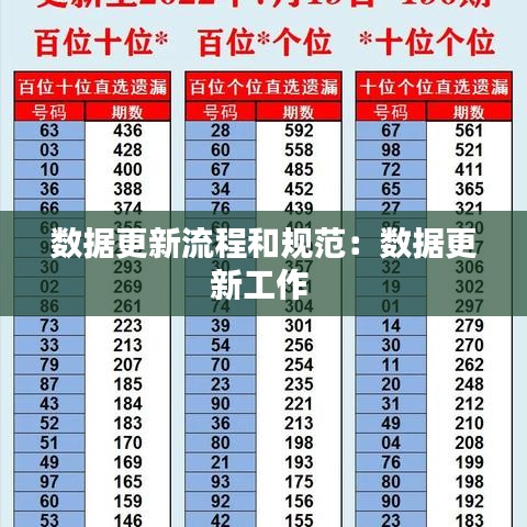数据更新流程和规范：数据更新工作 