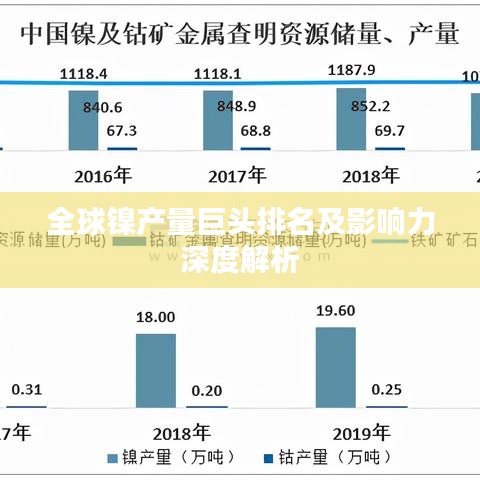 全球镍产量巨头排名及影响力深度解析
