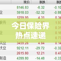 今日保险界热点速递