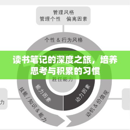 读书笔记的深度之旅，培养思考与积累的习惯