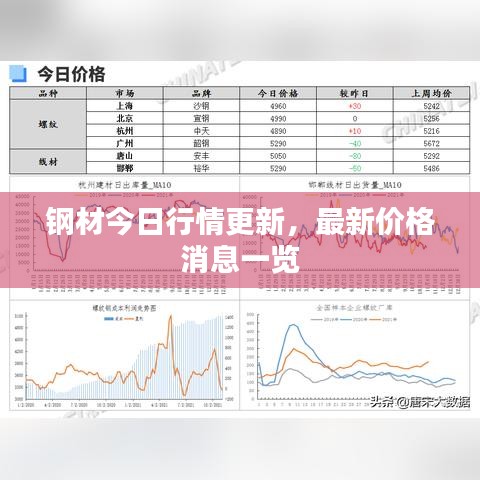 钢材今日行情更新，最新价格消息一览