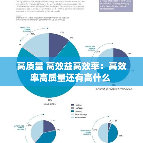 高质量 高效益高效率：高效率高质量还有高什么 