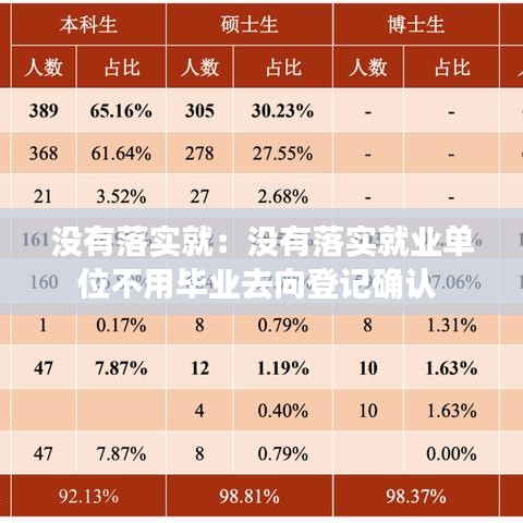 没有落实就：没有落实就业单位不用毕业去向登记确认 