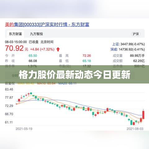 格力股价最新动态今日更新