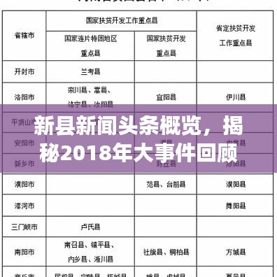 新县新闻头条概览，揭秘2018年大事件回顾