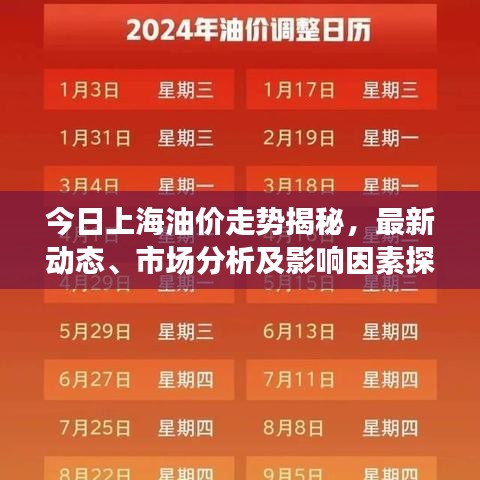 今日上海油价走势揭秘，最新动态、市场分析及影响因素探讨