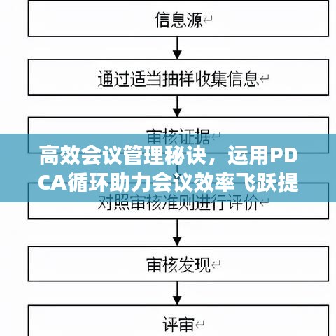 高效会议管理秘诀，运用PDCA循环助力会议效率飞跃提升
