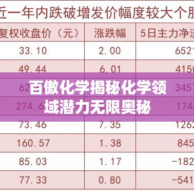 百傲化学揭秘化学领域潜力无限奥秘