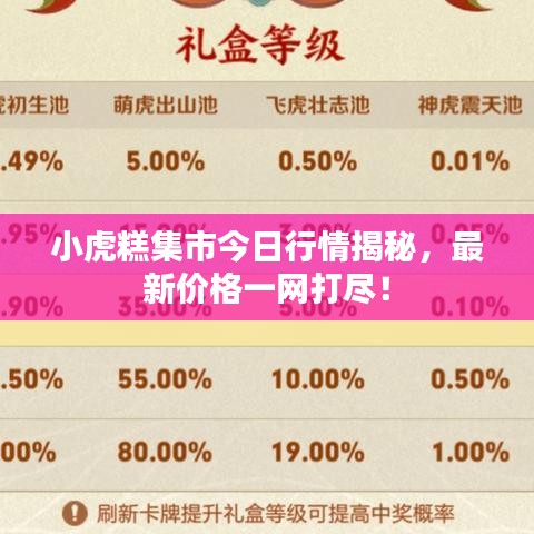 小虎糕集市今日行情揭秘，最新价格一网打尽！