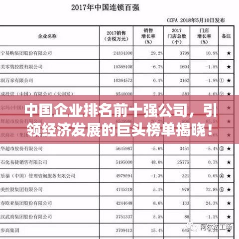 中国企业排名前十强公司，引领经济发展的巨头榜单揭晓！