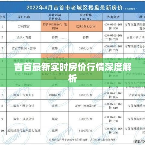 吉首最新实时房价行情深度解析
