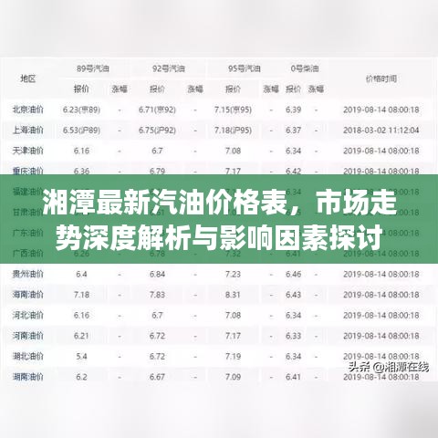 湘潭最新汽油价格表，市场走势深度解析与影响因素探讨