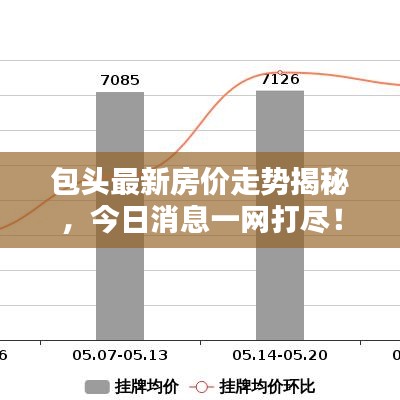 包头最新房价走势揭秘，今日消息一网打尽！