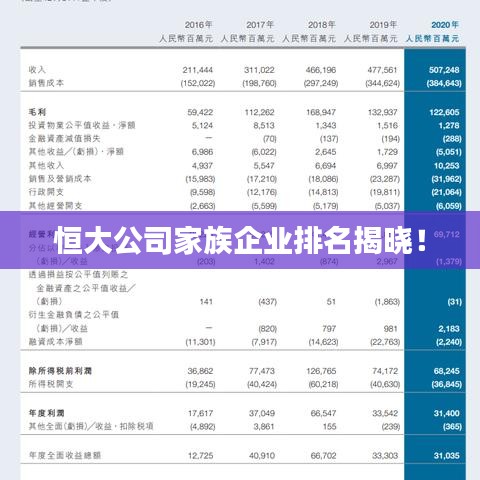 恒大公司家族企业排名揭晓！