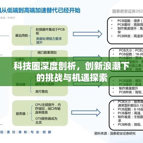 科技圈深度剖析，创新浪潮下的挑战与机遇探索