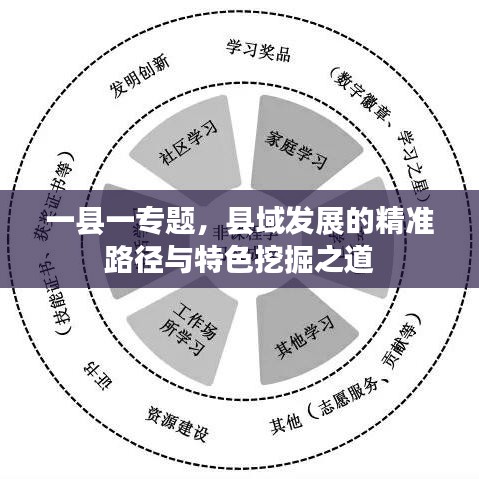 一县一专题，县域发展的精准路径与特色挖掘之道
