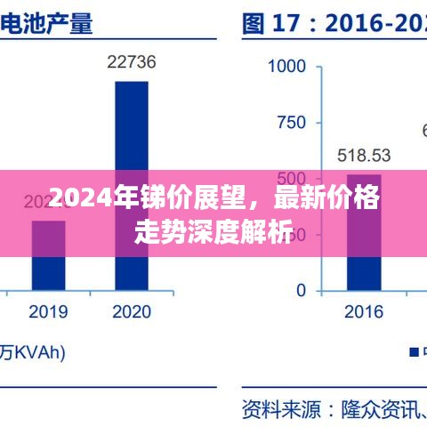 2024年锑价展望，最新价格走势深度解析