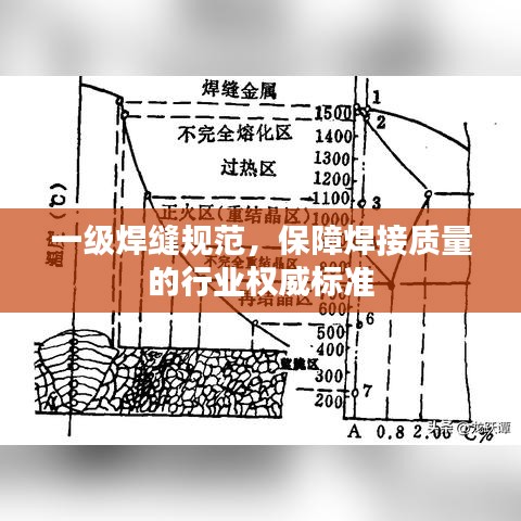 一级焊缝规范，保障焊接质量的行业权威标准