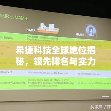 希捷科技全球地位揭秘，领先排名与实力解析