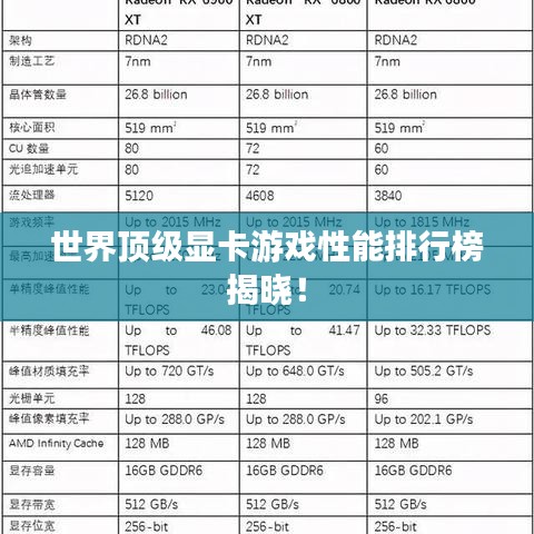 世界顶级显卡游戏性能排行榜揭晓！