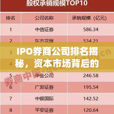 IPO券商公司排名揭秘，资本市场背后的强大力量榜单