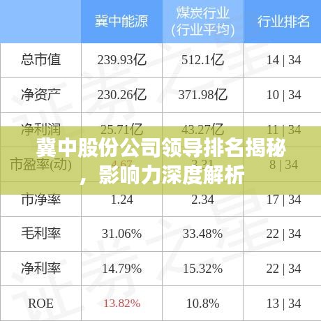 冀中股份公司领导排名揭秘，影响力深度解析