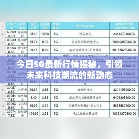 今日5G最新行情揭秘，引领未来科技潮流的新动态