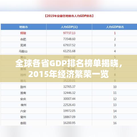 全球各省GDP排名榜单揭晓，2015年经济繁荣一览
