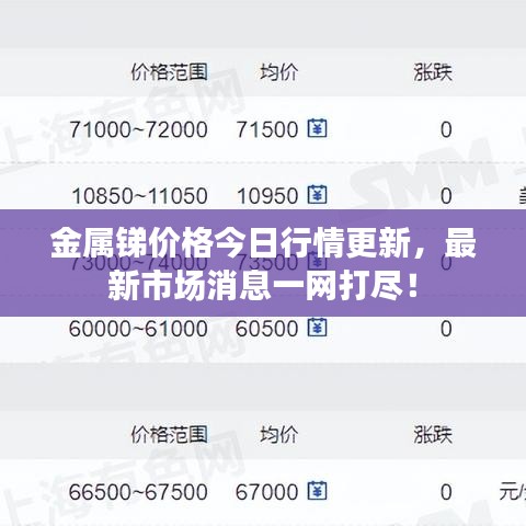 金属锑价格今日行情更新，最新市场消息一网打尽！