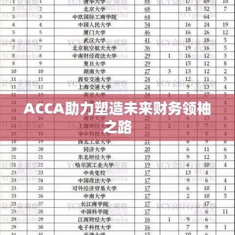 ACCA助力塑造未来财务领袖之路
