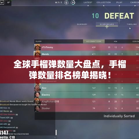 全球手榴弹数量大盘点，手榴弹数量排名榜单揭晓！
