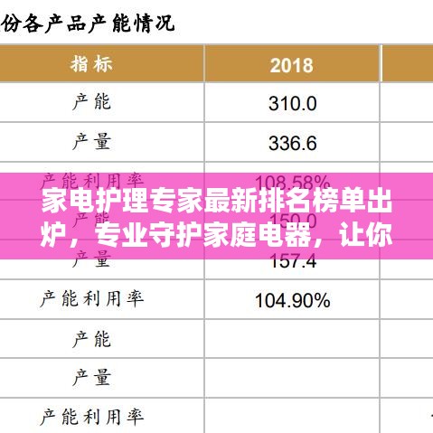 家电护理专家最新排名榜单出炉，专业守护家庭电器，让你的家电焕然一新！