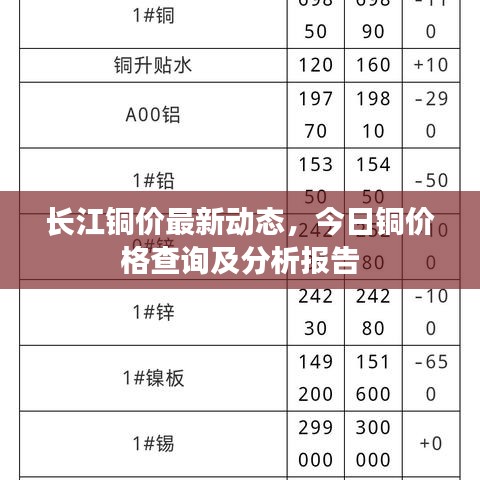 长江铜价最新动态，今日铜价格查询及分析报告