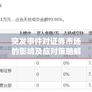 突发事件对证券市场的影响及应对策略解析