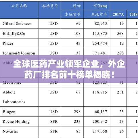 全球医药产业领军企业，外企药厂排名前十榜单揭晓！