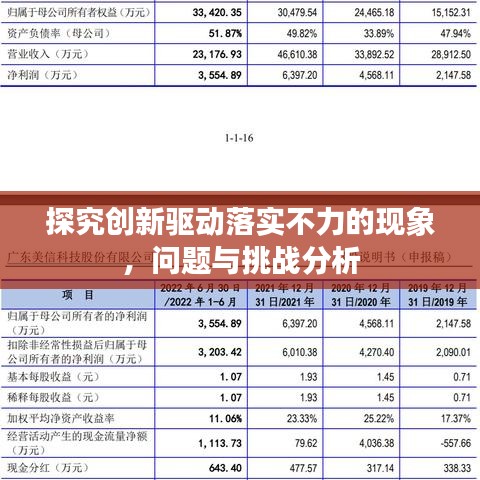 探究创新驱动落实不力的现象，问题与挑战分析