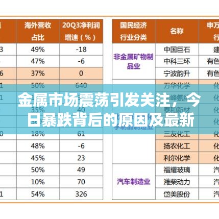 金属市场震荡引发关注，今日暴跌背后的原因及最新消息全面解析
