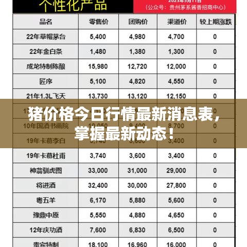 猪价格今日行情最新消息表，掌握最新动态！